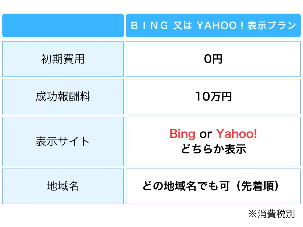 料金表
