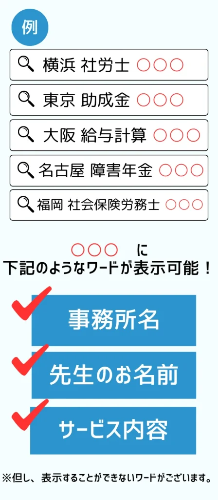 検索表示