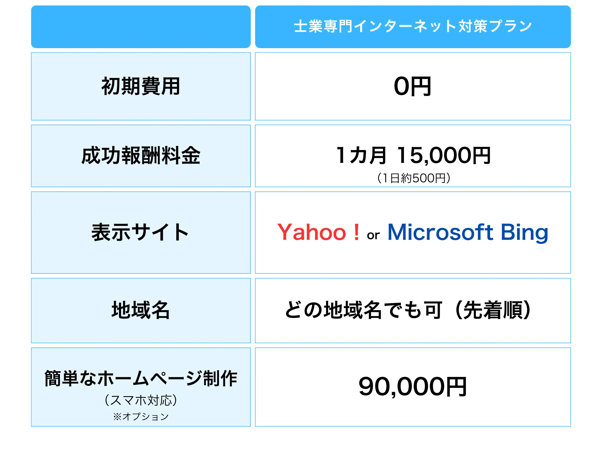 料金表
