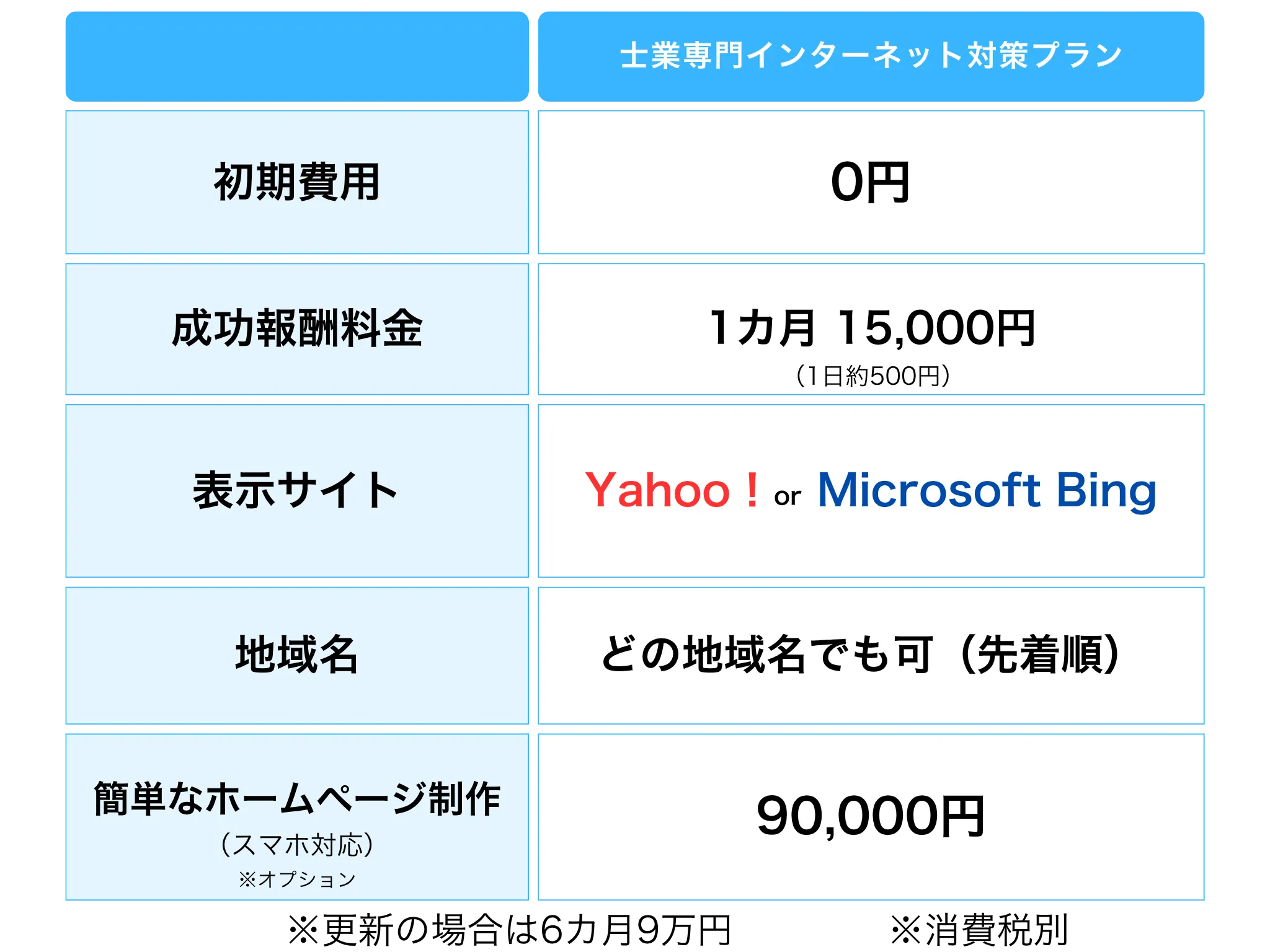 料金表
